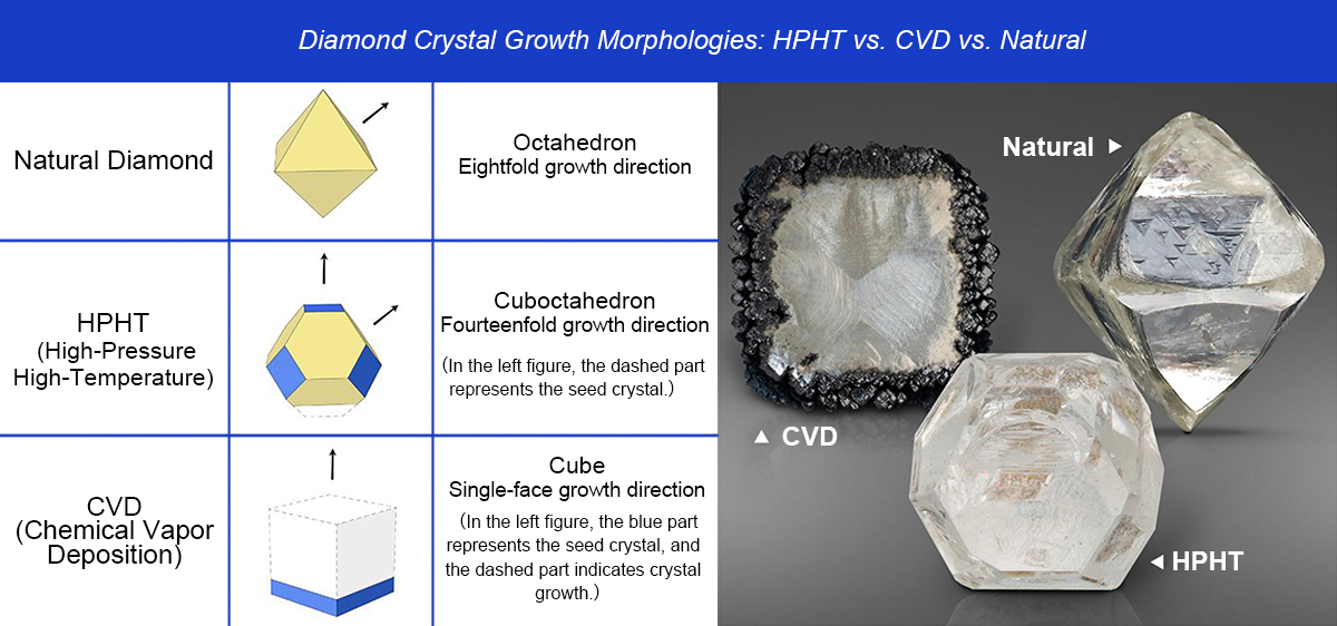 Lab Grown Diamonds: Revolutionizing Luxury (70 Years After "A Diamond Is Forever")